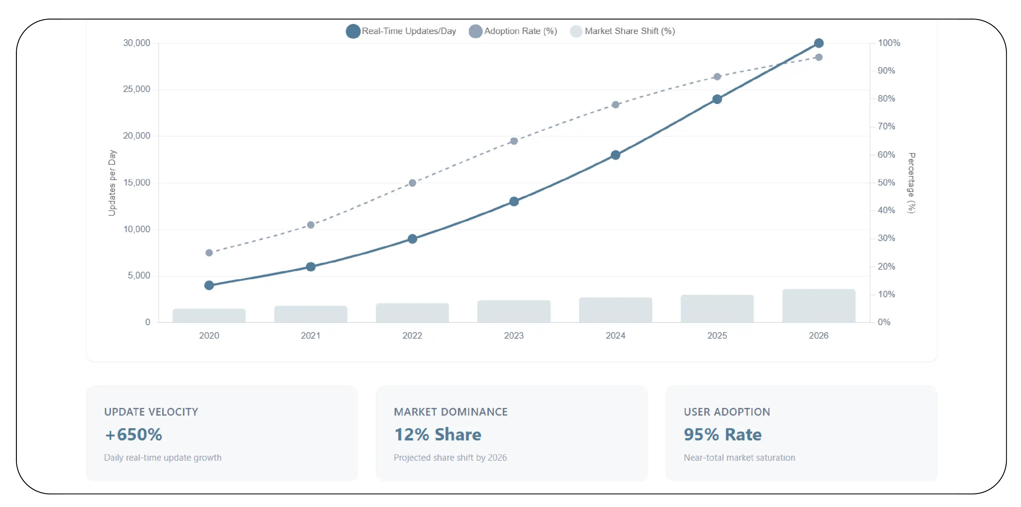 Real-Time Pricing and Market Dynamics